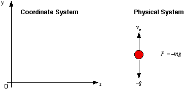 Ball with force = -mg